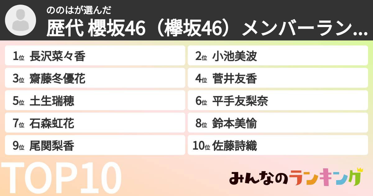 ののはさんの「歴代 櫻坂46（欅坂46）メンバーランキング」