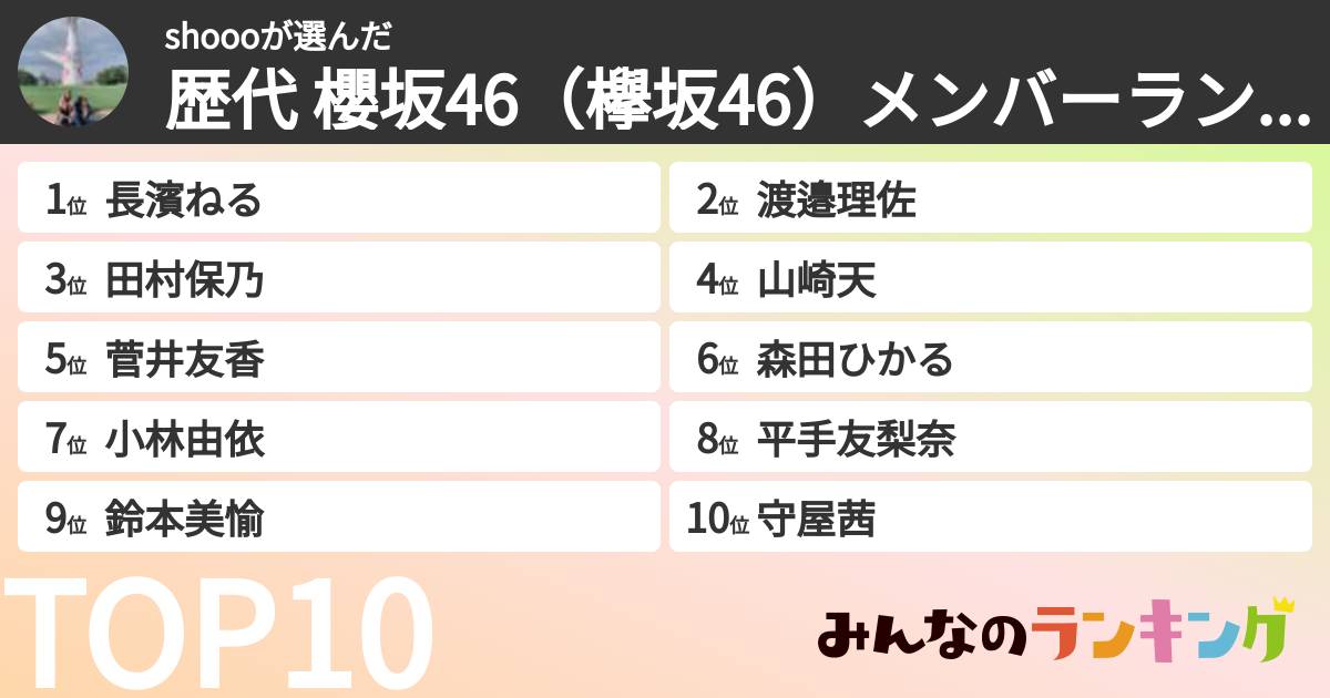 shoooさんの「歴代 櫻坂46（欅坂46）メンバーランキング」