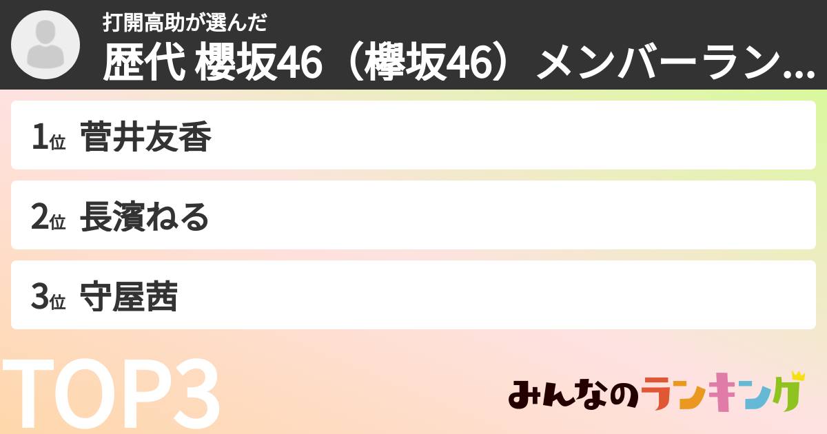 打開高助さんの「歴代 櫻坂46(欅坂46)メンバーランキング」