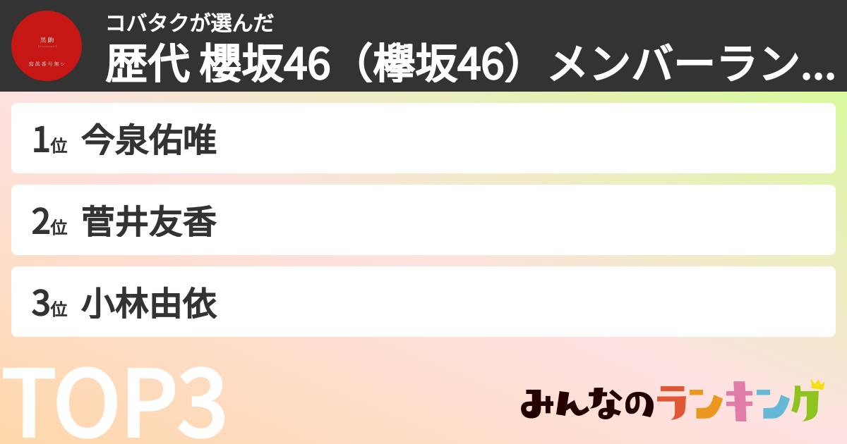 コバタクさんの「歴代 櫻坂46(欅坂46)メンバーランキング」