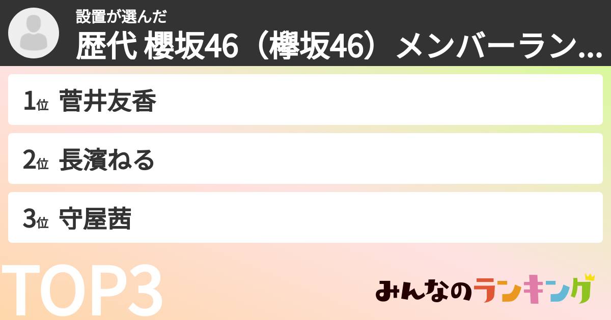設置さんの「歴代 櫻坂46（欅坂46）メンバーランキング」
