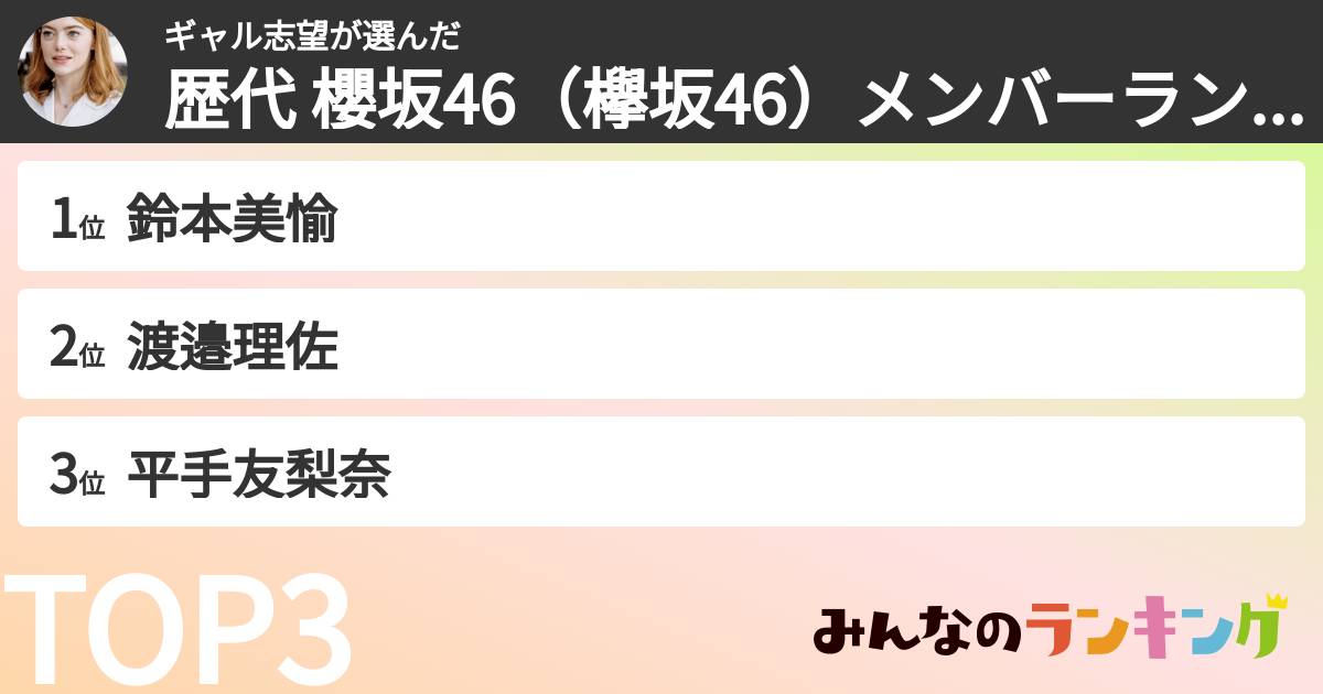ギャル志望さんの「歴代 櫻坂46（欅坂46）メンバーランキング」