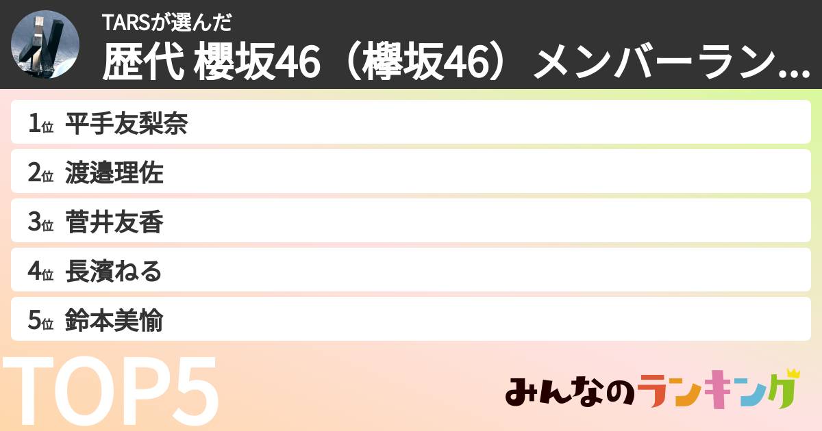 TARSさんの「歴代 櫻坂46（欅坂46）メンバーランキング」