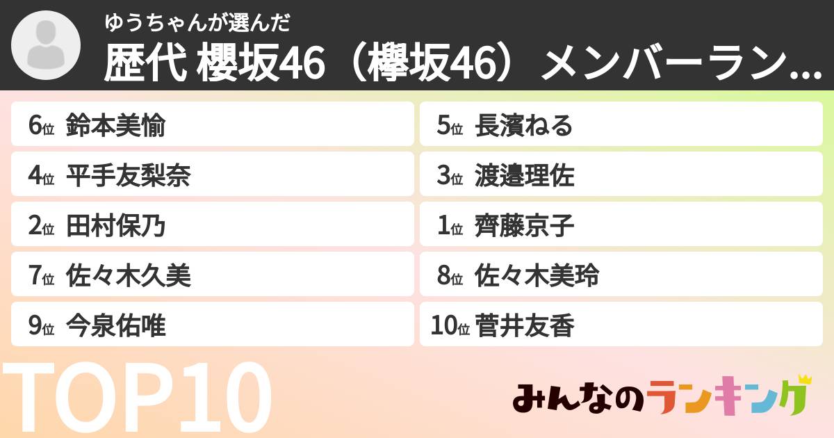 ゆうちゃんさんの「歴代 櫻坂46(欅坂46)メンバーランキング」