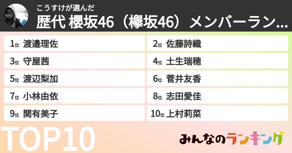 こうすけさんの「歴代 櫻坂46（欅坂46）メンバーランキング」