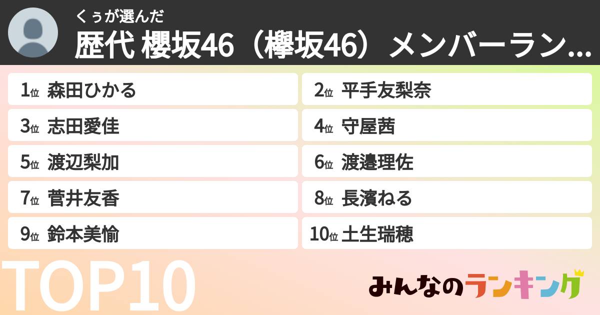 くぅさんの「歴代 櫻坂46(欅坂46)メンバーランキング」