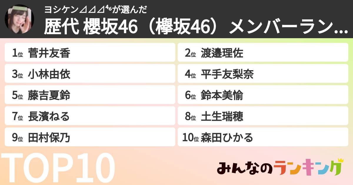 ヨシケン⊿⊿⊿⁴⁶さんの「歴代 櫻坂46（欅坂46）メンバーランキング」