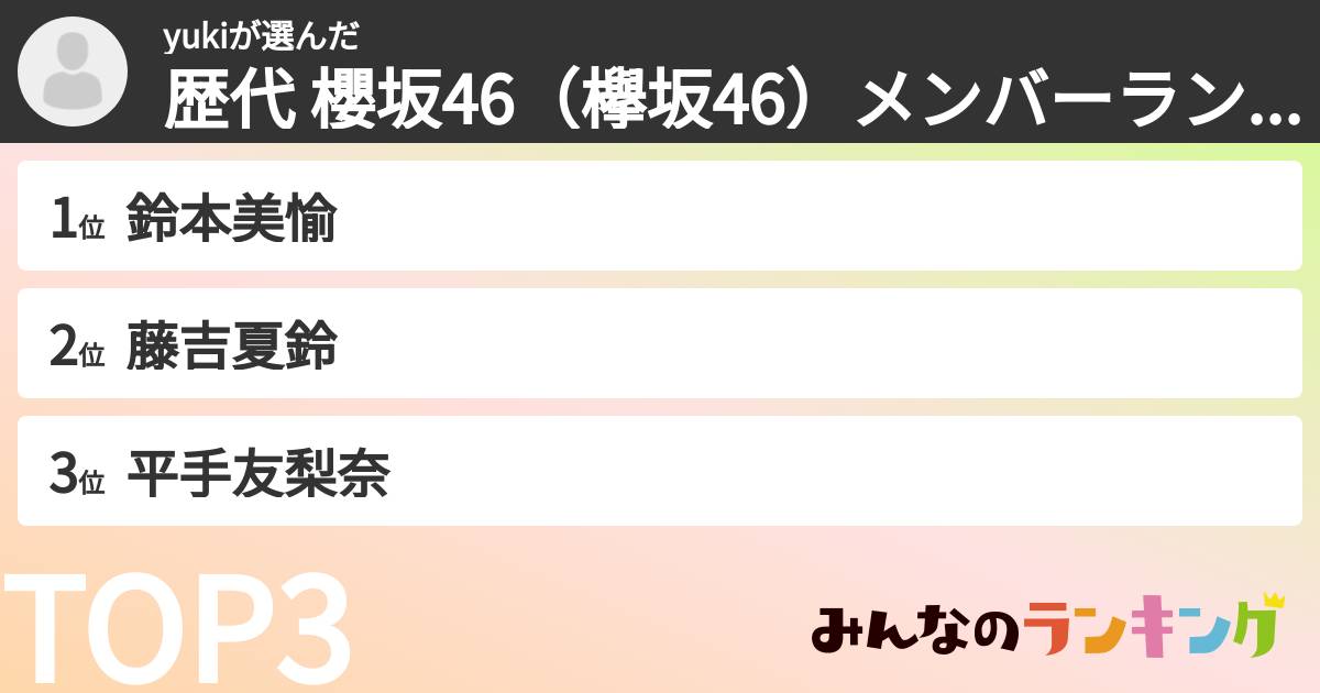 yukiさんの「歴代 櫻坂46（欅坂46）メンバーランキング」