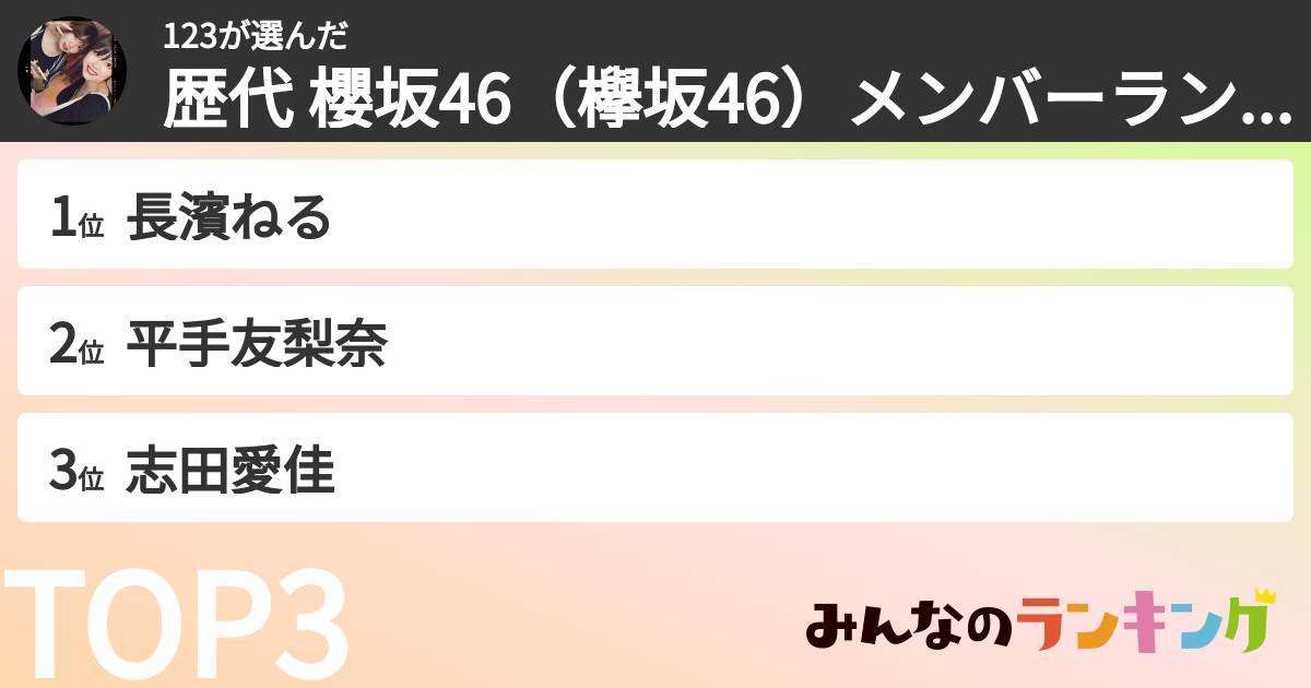 123さんの「歴代 櫻坂46(欅坂46)メンバーランキング」