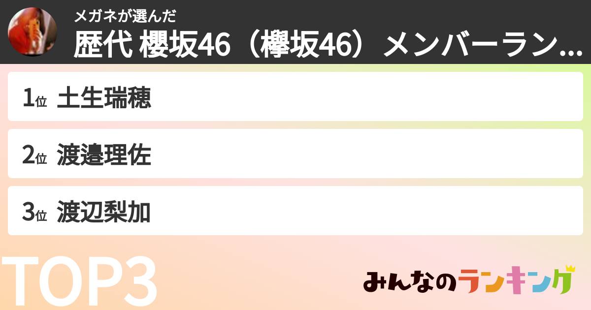メガネさんの「歴代 櫻坂46(欅坂46)メンバーランキング」