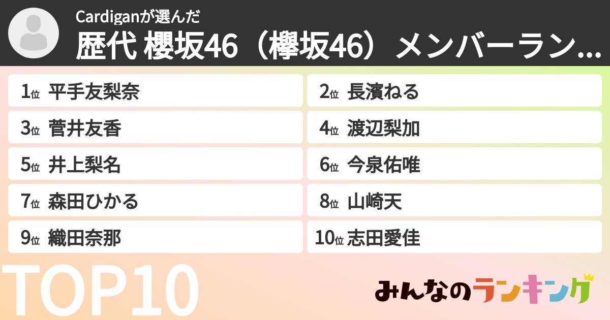 Cardiganさんの「歴代 櫻坂46（欅坂46）メンバーランキング」