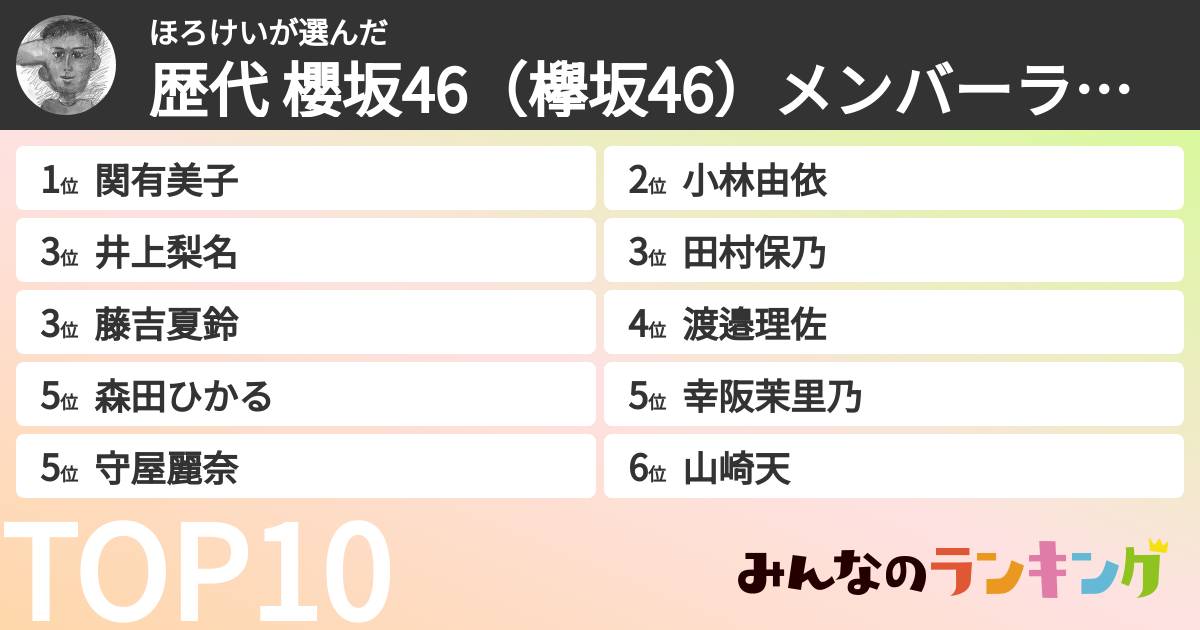 ほろけいさんの「歴代 櫻坂46（欅坂46）メンバーランキング」