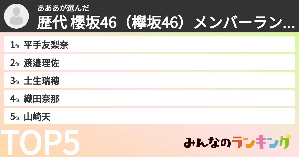 あああさんの「歴代 櫻坂46（欅坂46）メンバーランキング」