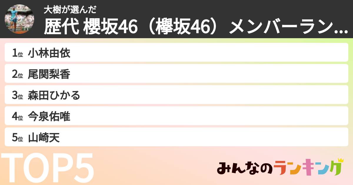 大樹さんの「歴代 櫻坂46(欅坂46)メンバーランキング」