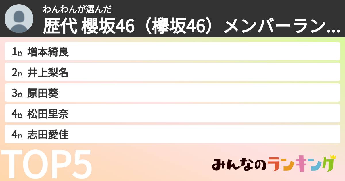 わんわんさんの「歴代 櫻坂46（欅坂46）メンバーランキング」