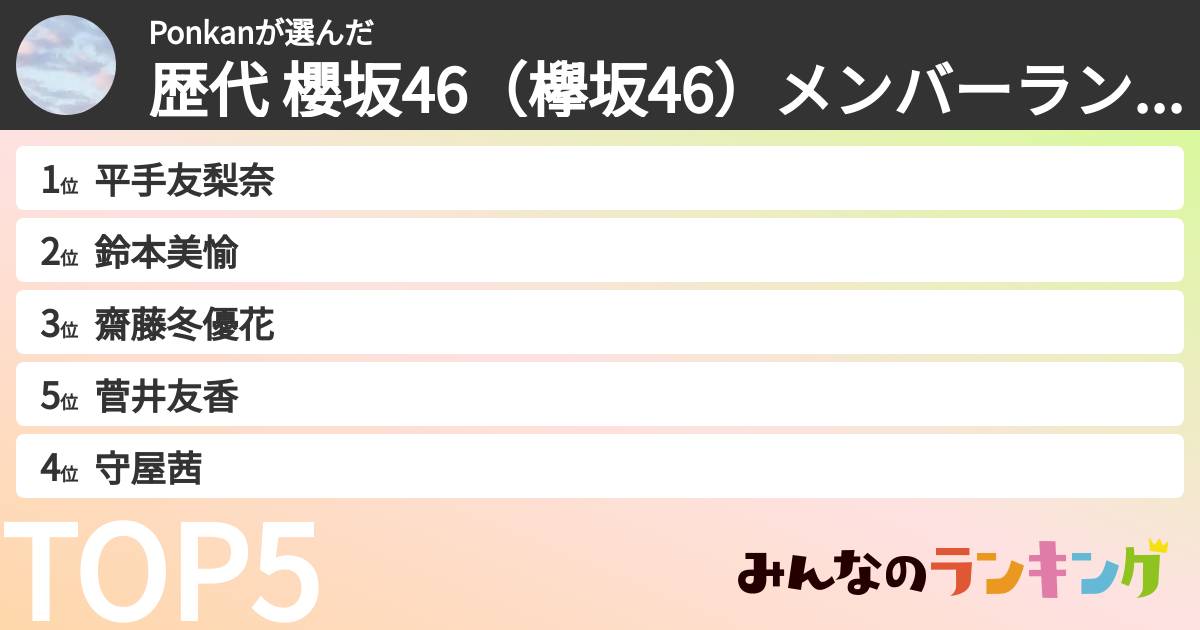 Ponkanさんの「歴代 櫻坂46（欅坂46）メンバーランキング」
