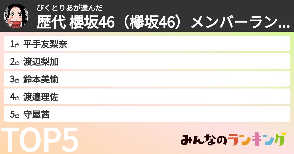 びくとりあさんの「歴代 櫻坂46（欅坂46）メンバーランキング」
