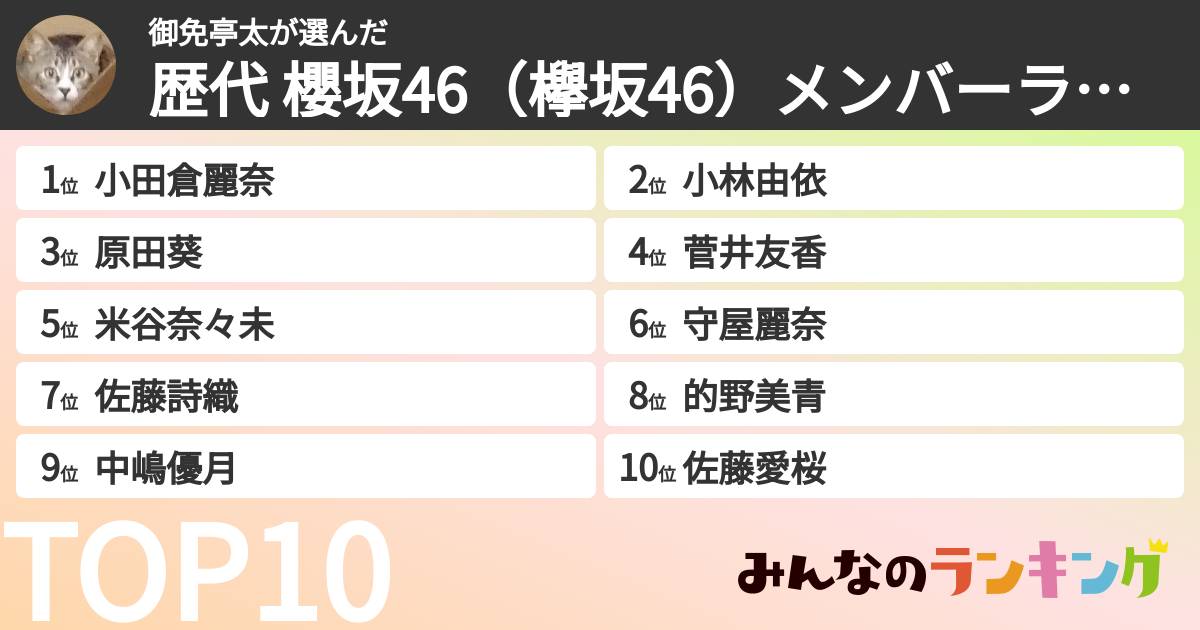 御免亭太さんの「歴代 櫻坂46（欅坂46）メンバーランキング」