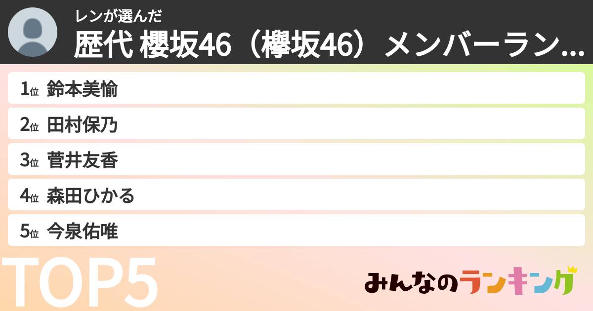 レンさんの「歴代 櫻坂46（欅坂46）メンバーランキング」