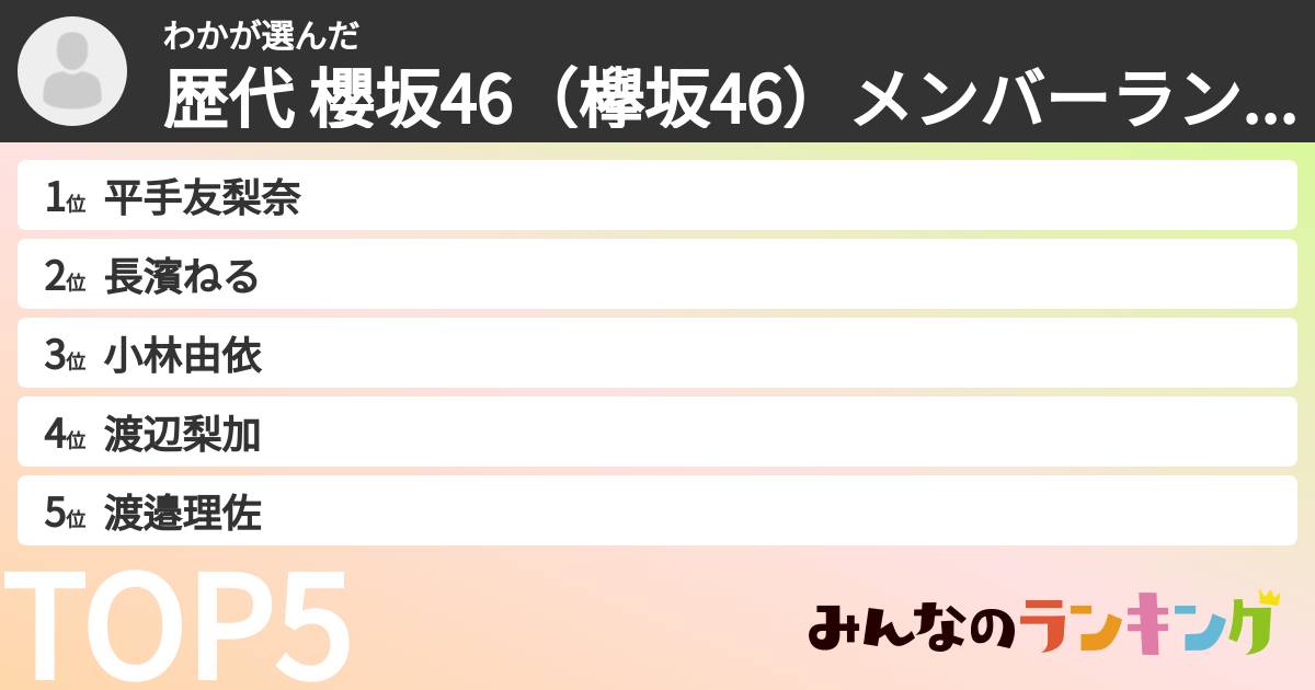 わかさんの「歴代 櫻坂46(欅坂46)メンバーランキング」