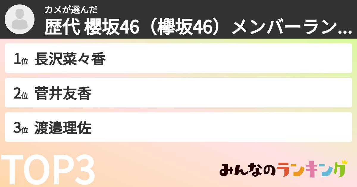 カメさんの「歴代 櫻坂46(欅坂46)メンバーランキング」