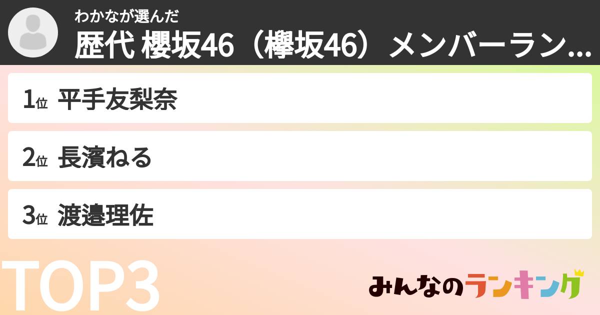 わかなさんの「歴代 櫻坂46(欅坂46)メンバーランキング」
