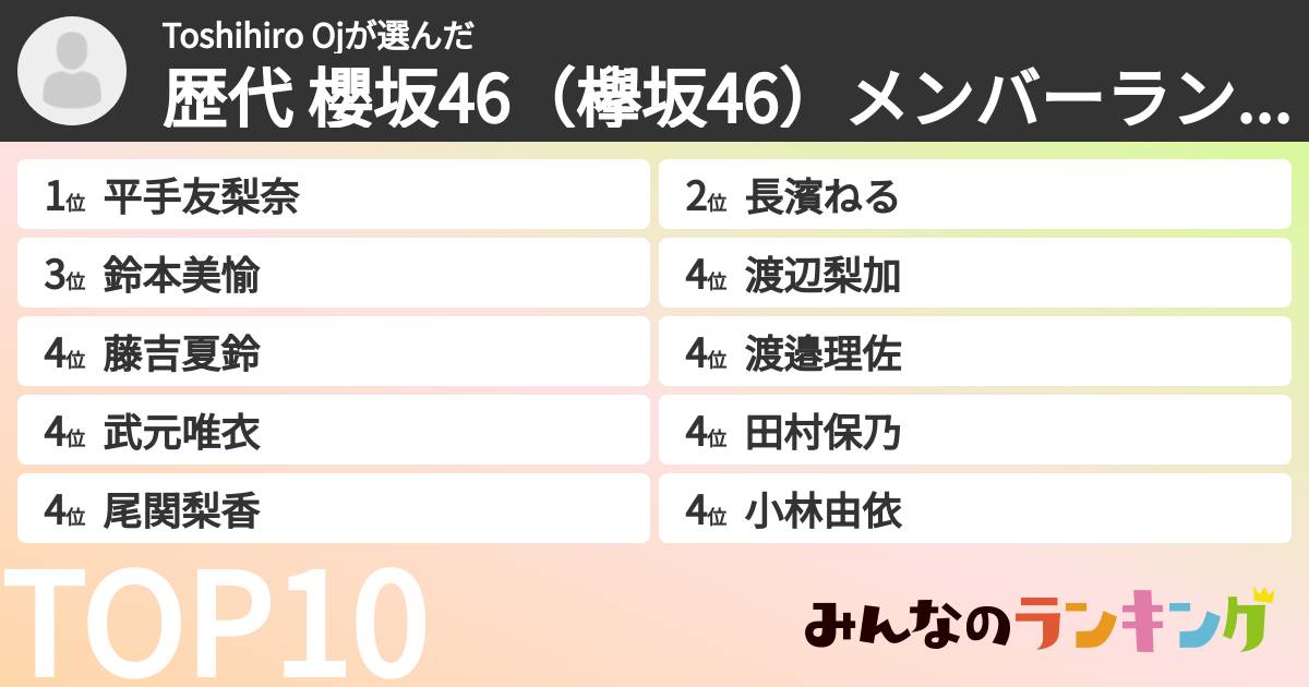 Toshihiro Ojさんの「歴代 櫻坂46（欅坂46）メンバーランキング」