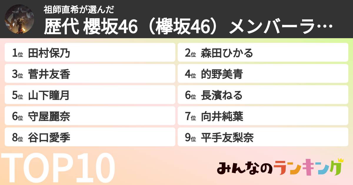 祖師直希さんの「歴代 櫻坂46（欅坂46）メンバーランキング」