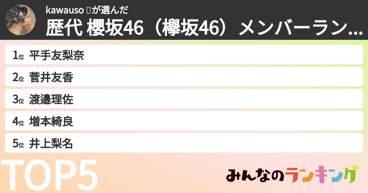 kawauso 🌸さんの「歴代 櫻坂46（欅坂46）メンバーランキング」