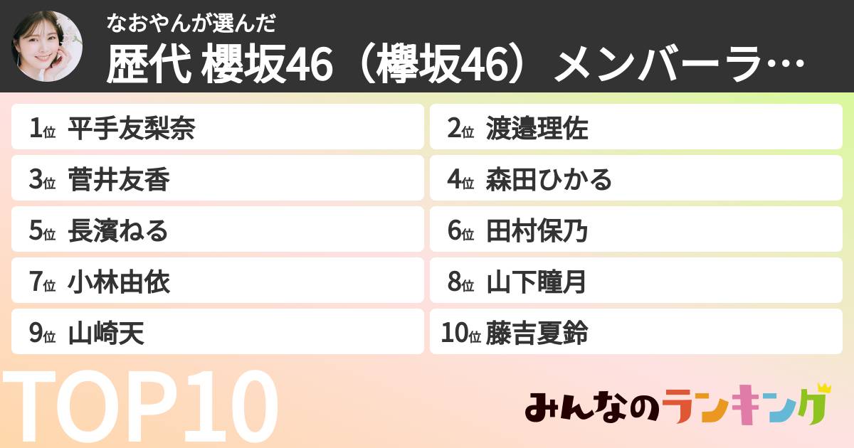 なおやんさんの「歴代 櫻坂46(欅坂46)メンバーランキング」