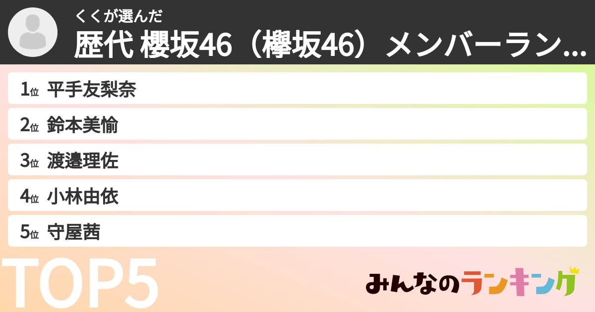 くくさんの「歴代 櫻坂46(欅坂46)メンバーランキング」