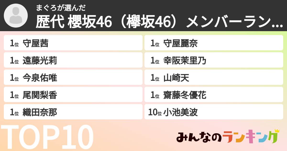 まぐろさんの「歴代 櫻坂46（欅坂46）メンバーランキング」