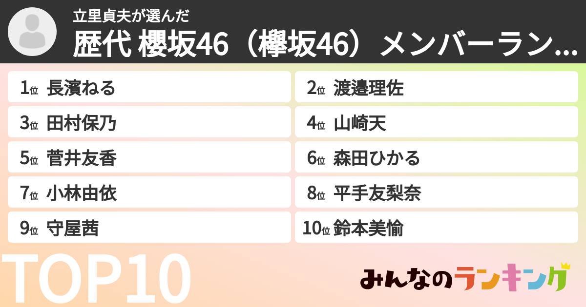 立里貞夫さんの「歴代 櫻坂46（欅坂46）メンバーランキング」