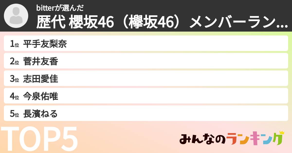 bitterさんの「歴代 櫻坂46(欅坂46)メンバーランキング」