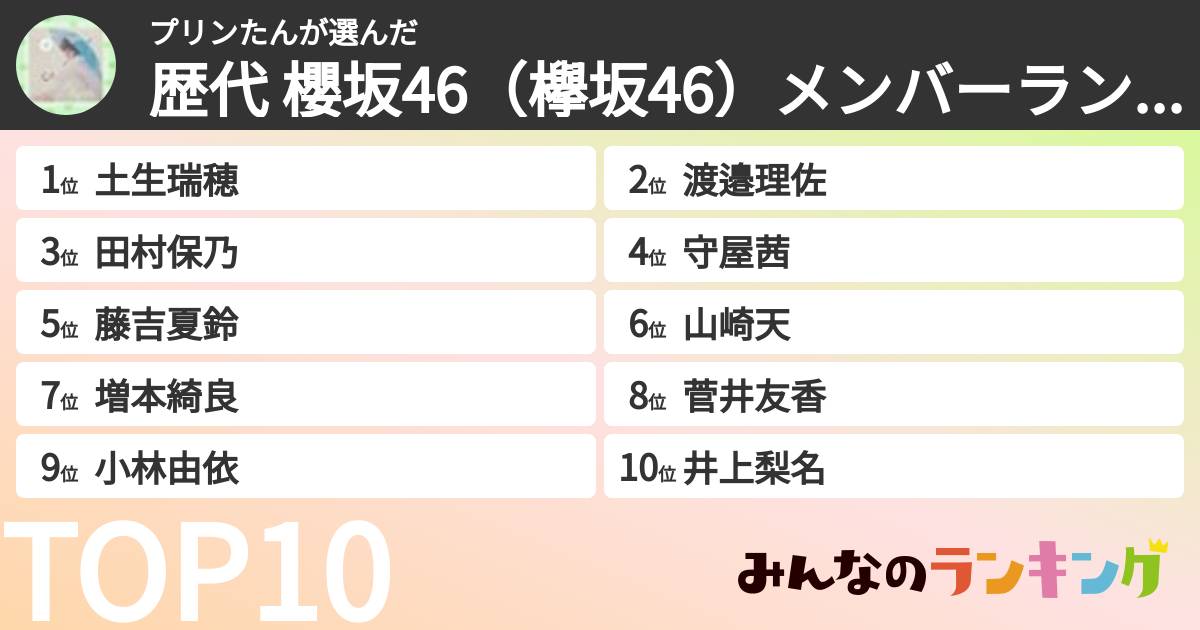 プリンたんさんの「歴代 櫻坂46（欅坂46）メンバーランキング」