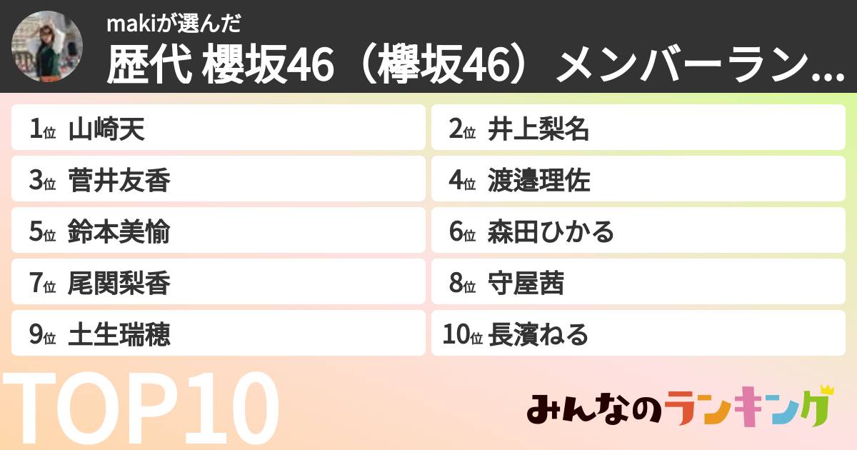 makiさんの「歴代 櫻坂46（欅坂46）メンバーランキング」