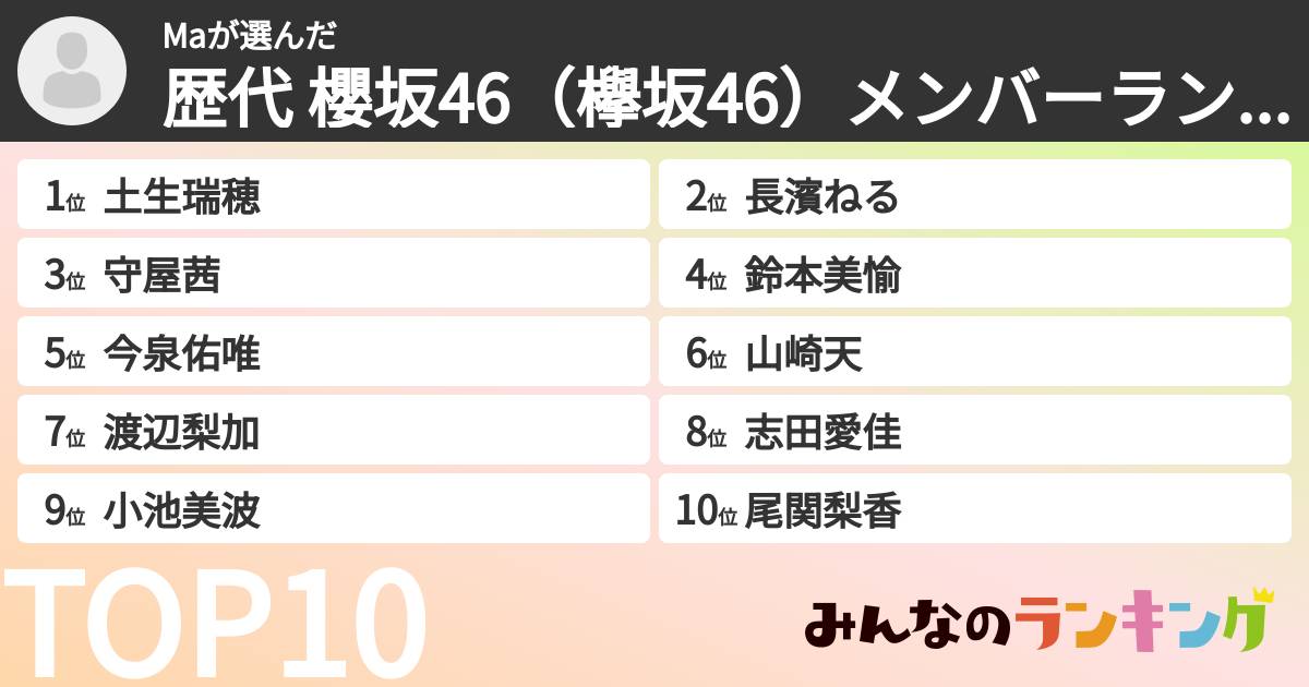 Maさんの「歴代 櫻坂46(欅坂46)メンバーランキング」