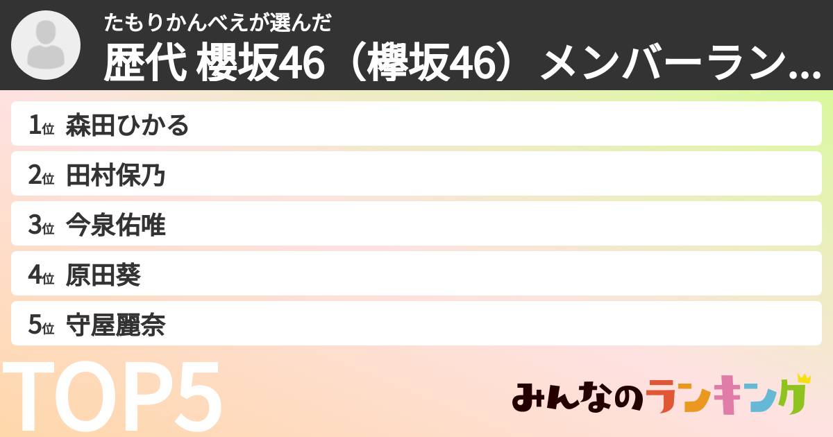 たもりかんべえさんの「歴代 櫻坂46(欅坂46)メンバーランキング」
