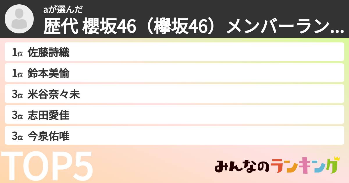 aさんの「歴代 櫻坂46（欅坂46）メンバーランキング」