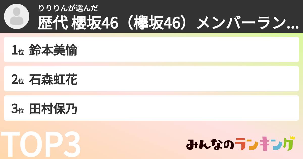 りりりんさんの「歴代 櫻坂46(欅坂46)メンバーランキング」