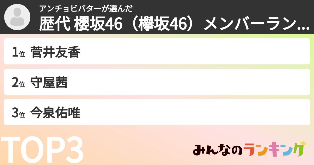 アンチョビバターさんの「歴代 櫻坂46（欅坂46）メンバーランキング」
