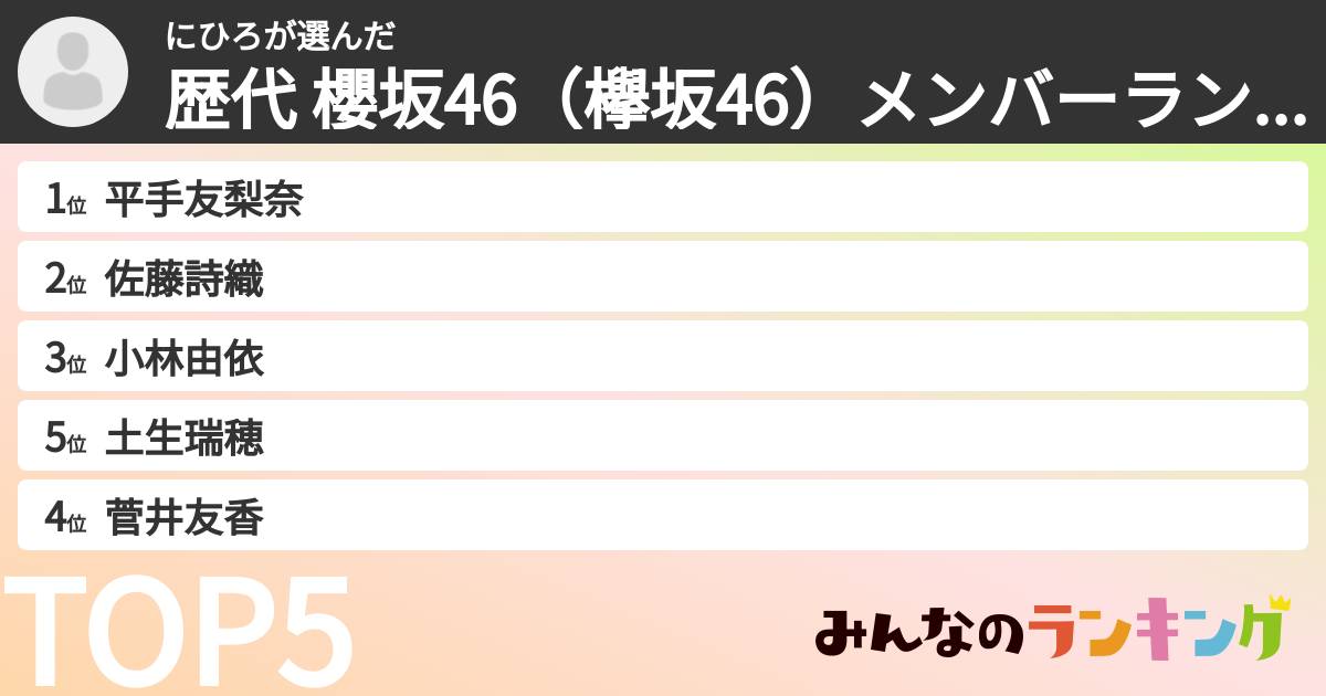 にひろさんの「歴代 櫻坂46(欅坂46)メンバーランキング」