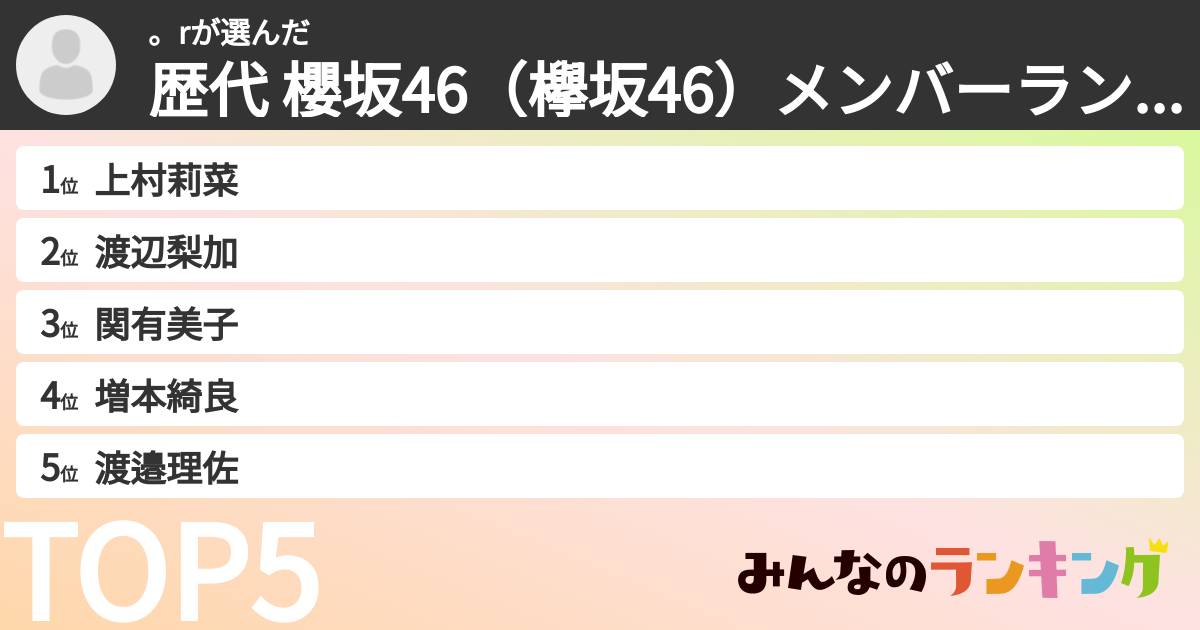 。rさんの「歴代 櫻坂46(欅坂46)メンバーランキング」