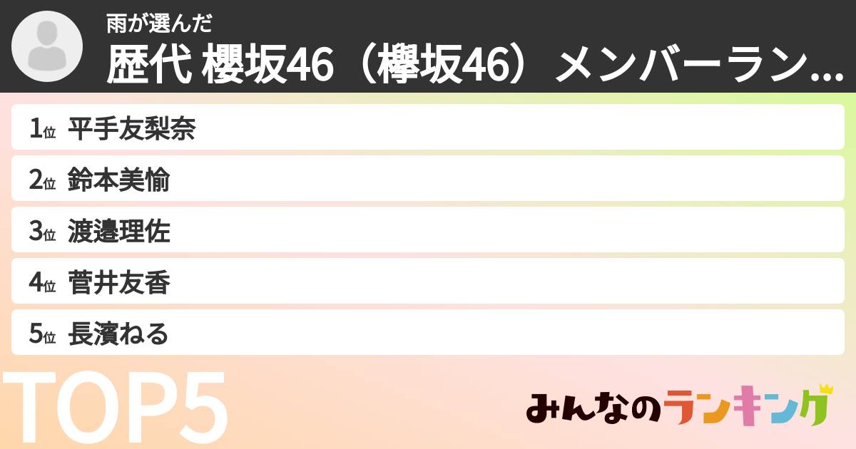 雨さんの「歴代 櫻坂46（欅坂46）メンバーランキング」