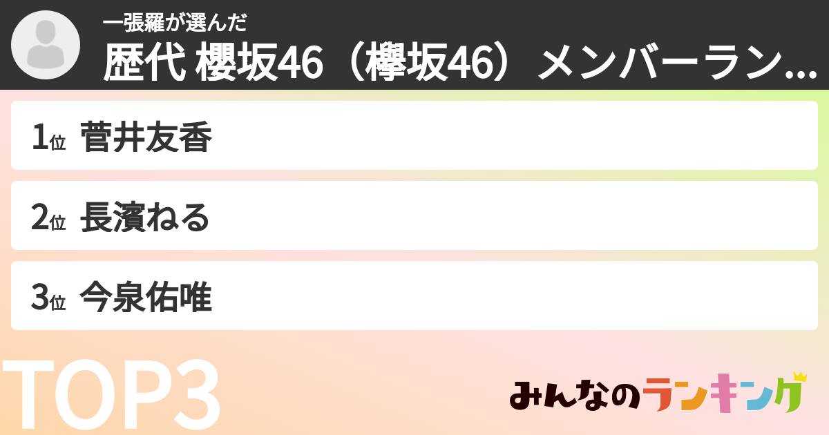 一張羅さんの「歴代 櫻坂46（欅坂46）メンバーランキング」