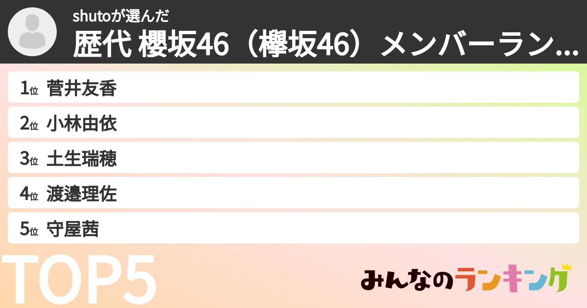 shutoさんの「歴代 櫻坂46(欅坂46)メンバーランキング」