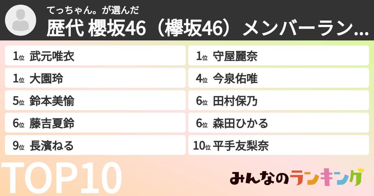 てっちゃん。さんの「歴代 櫻坂46（欅坂46）メンバーランキング」