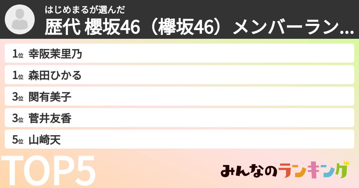 はじめまるさんの「歴代 櫻坂46（欅坂46）メンバーランキング」