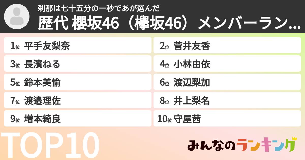 刹那は七十五分の一秒であさんの「歴代 櫻坂46（欅坂46）メンバーランキング」