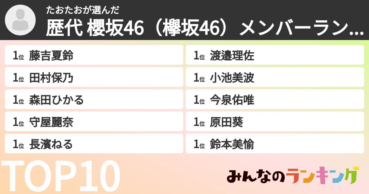 たおたおさんの「歴代 櫻坂46(欅坂46)メンバーランキング」